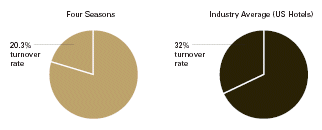 (PIE CHART)