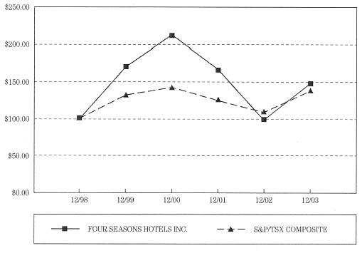 (LINE GRAPH)