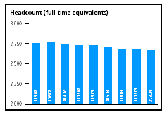 (HEADCOUNT (FULL-TIME EQUIVALENTS) BAR CHART)