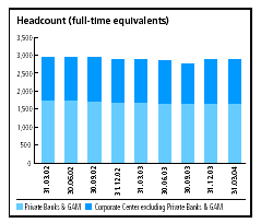 (HEADCOUNT(FULL-TIME EQUIVALENTS) BAR CHART)