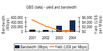 (GBS - YIELD AND BANDWIDTH GRAPH)