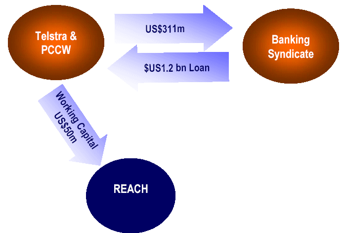 (TRANSACTION OVERVIEW FLOW CHART)