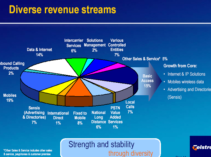 (SLIDE 14)