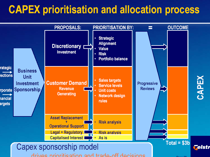 (SLIDE 29)