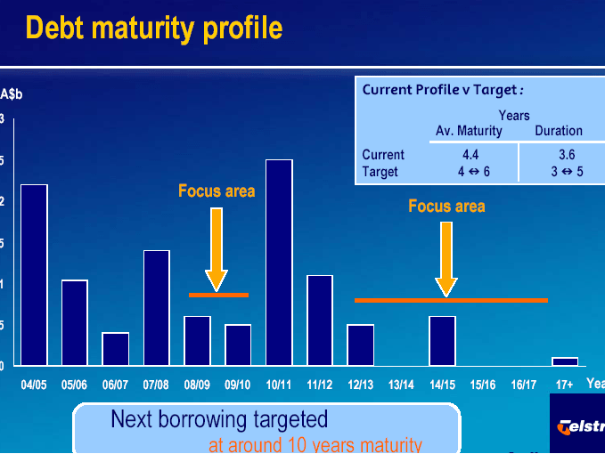 (SLIDE 38)