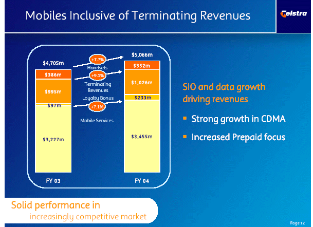 (Power Point Slide No.18)