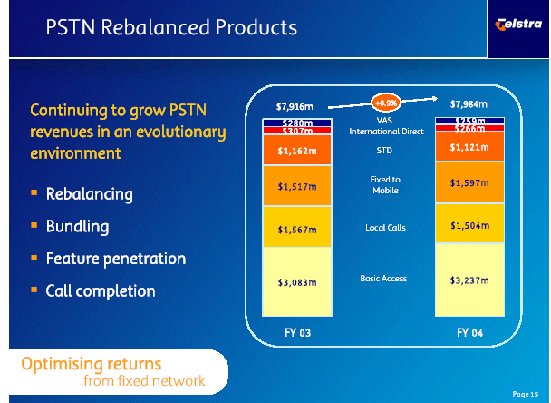 (Power Point Slide No.21)