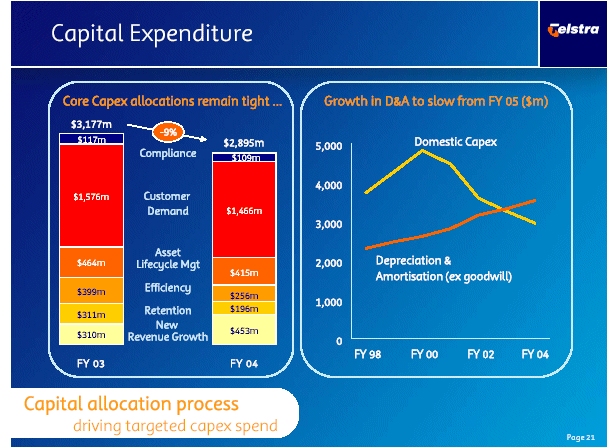 (Power Point Slide No.27)