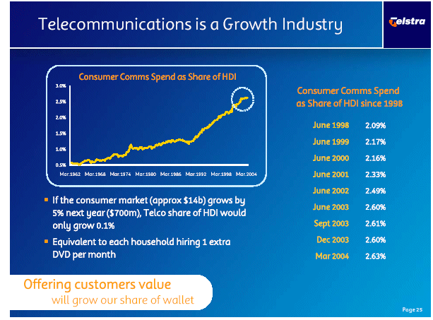 (Power Point Slide No.31)