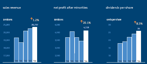 (BAR CHART)