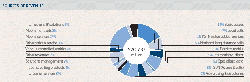 (PIE CHART)