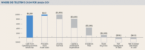 (BAR CHART)