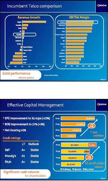 (TELSTRA GRAPHICS)