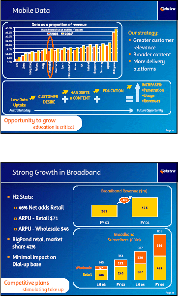 (TELSTRA GRAPHICS)