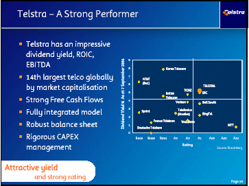 (TELSTRA GRAPHICS)