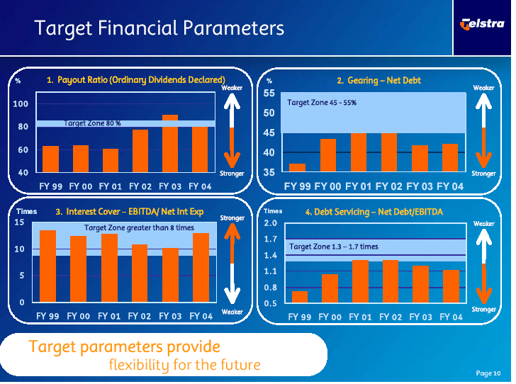 (TELSTRA GRAPHICS)