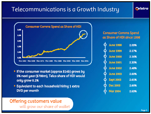 (TELECOMMUNICATIONS IS A GROWTH INDUSTRY)