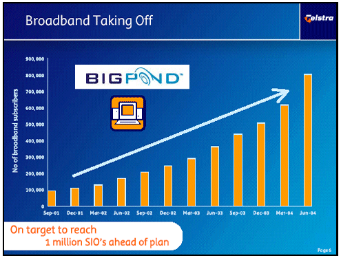 (BROADBAND TAKING OFF GRAPH)