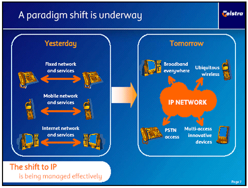 (A PARADIGM SHIFT IS UNDERWAY)