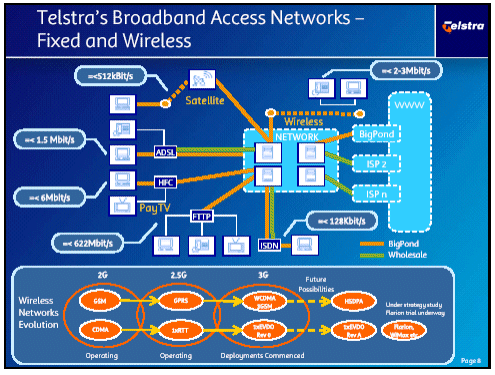 (TELSTRA’S BROADBAND ACCESS NETWORKS)