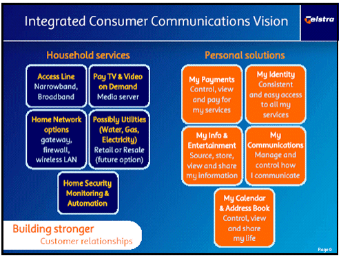 (INTEGRATED CONSUMER COMMUNICATIONS VISION)