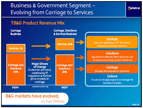 (BUSINESS & GOVERNMENT SEGMENT CHART)