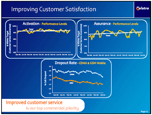 (IMPROVING CUSTOMER SATISFACTION GRAPH)