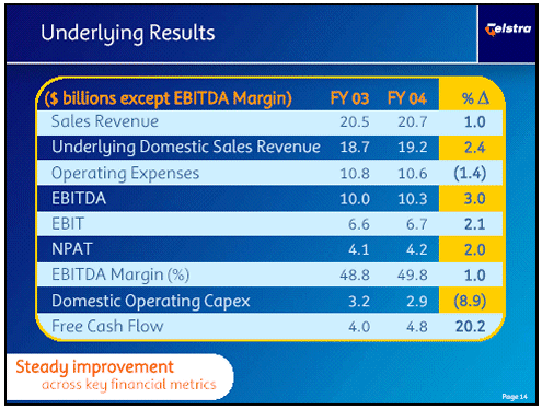 (UNDERLYING RESULTS)