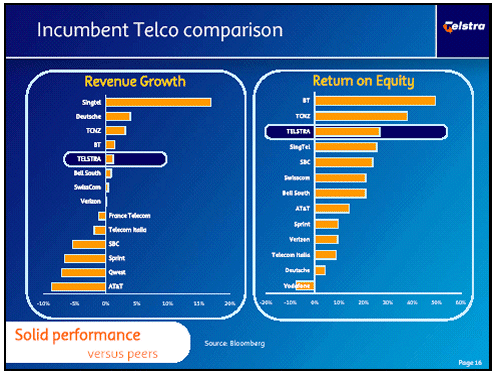 (INCUMBENT TELCO COMPARISON CHART)