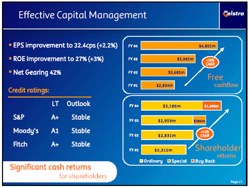 (EFFECTIVE CAPITAL MANAGEMENT CHART)