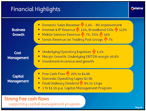 (FINANCIAL HIGHLIGHTS)