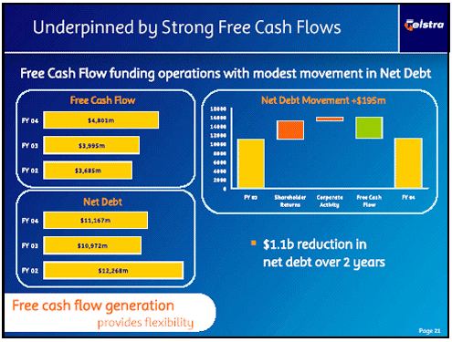 (UNDERPINNED BY STRONG FREE CASH FLOWS CHART)