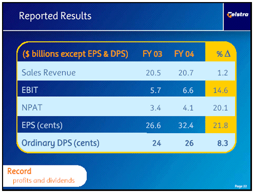 (REPORTED RESULTS)