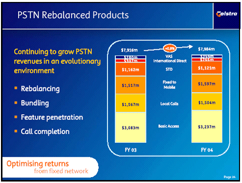 (PSTN REBALANCED PRODUCTS)