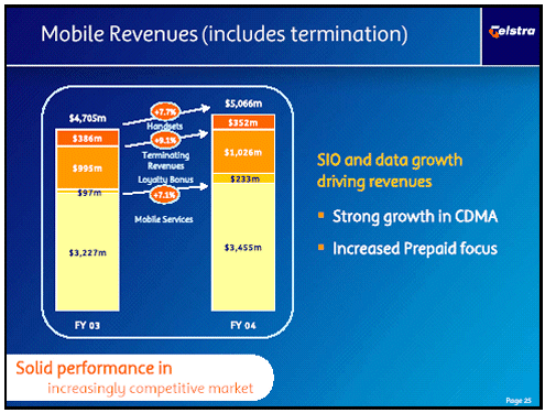 (MOBILE REVENUES)