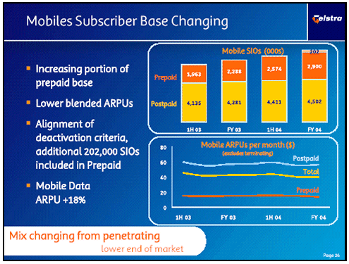 (MOBILES SUBSCRIBER BASE CHANGING)