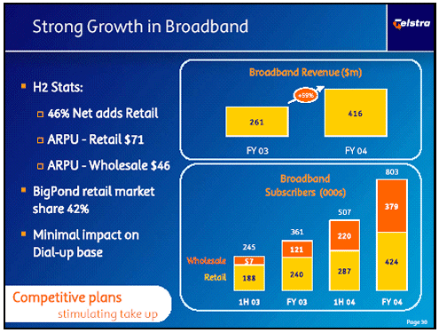 (STRONG GROWTH IN BROADBAND)