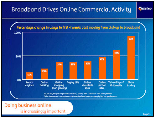 (BROADBAND DRIVES ONLINE COMMERCIAL ACTIVITY)