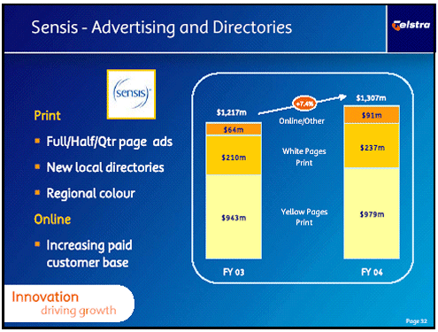 (SENSIS - ADVERTISING AND DIRECTORIES)