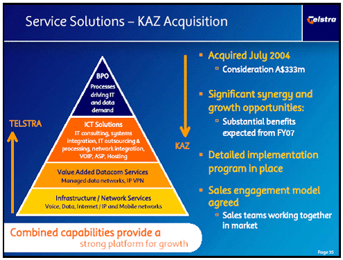 (SERVICE SOLUTIONS)