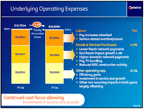 (UNDERLYING OPERATING EXPENSES)