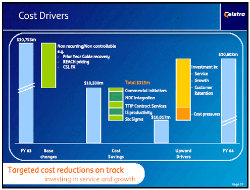 (COST DRIVERS)