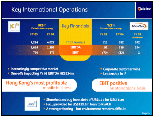 (KEY INTERNATIONAL OPERATIONS)