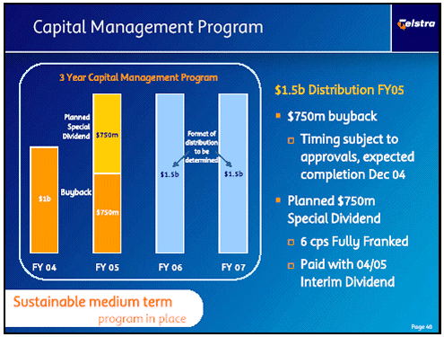 (CAPITAL MANAGEMENT PROGRAM)