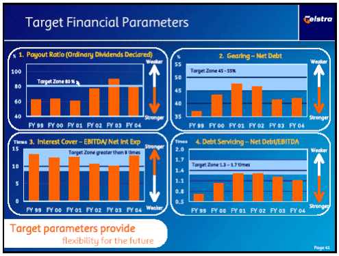 (TARGET FINANCIAL PARAMETERS)