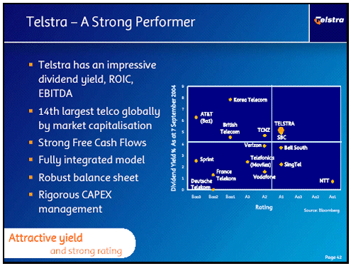 (TELSTRA — A STRONG PERFORMER)