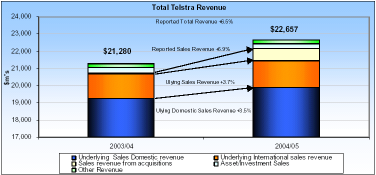 (BAR CHART)