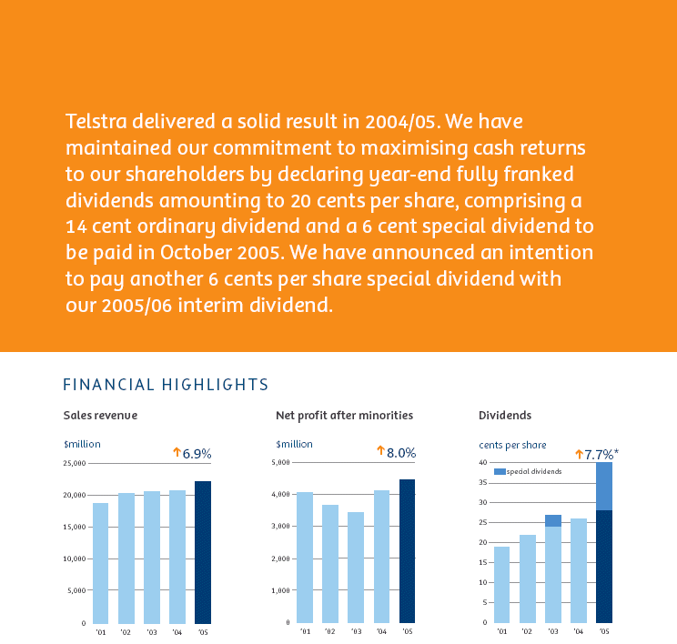 (BAR CHARTS)