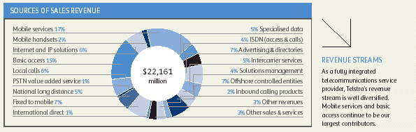 (PIE CHART)