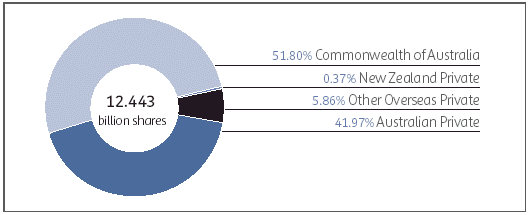 (PIE CHART)